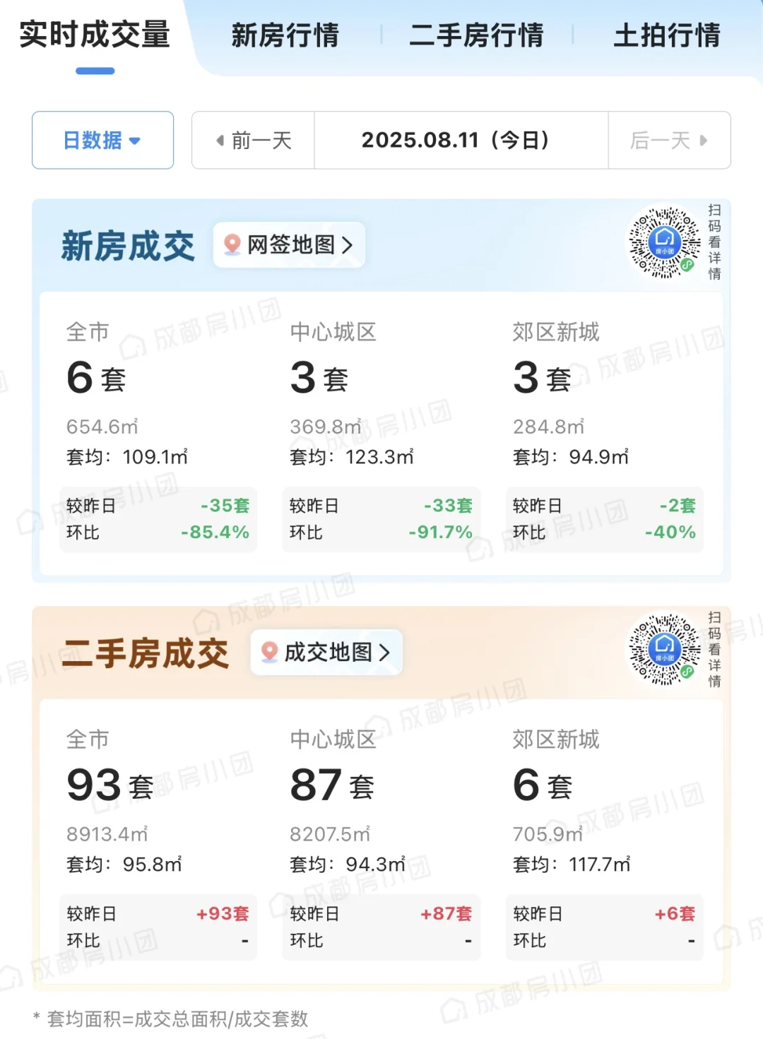 最新成都楼市