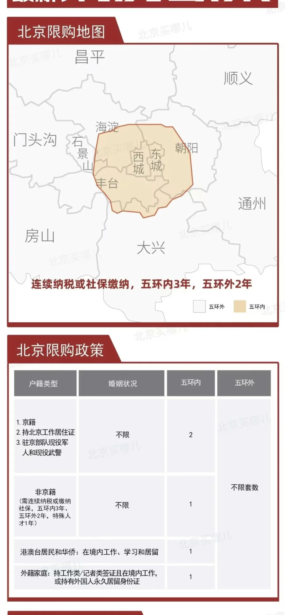好戏还在后面❗楼市风向在变化～