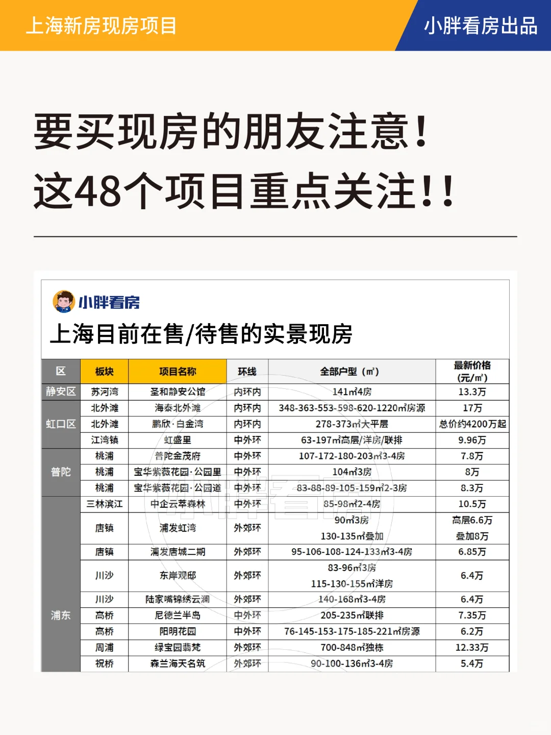 赶紧收藏！上海新房现房汇总来了！！