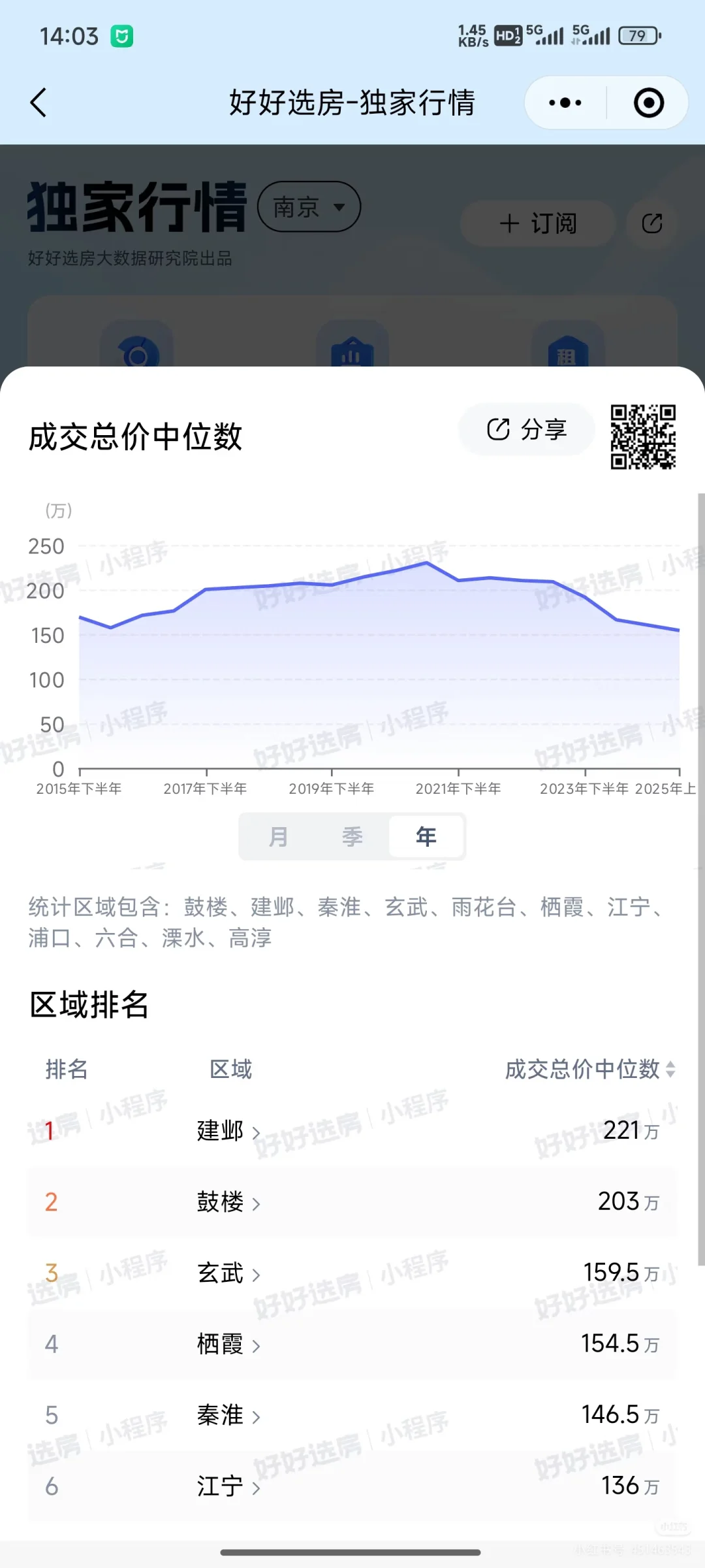 2025年下半年南京楼市成交中位数