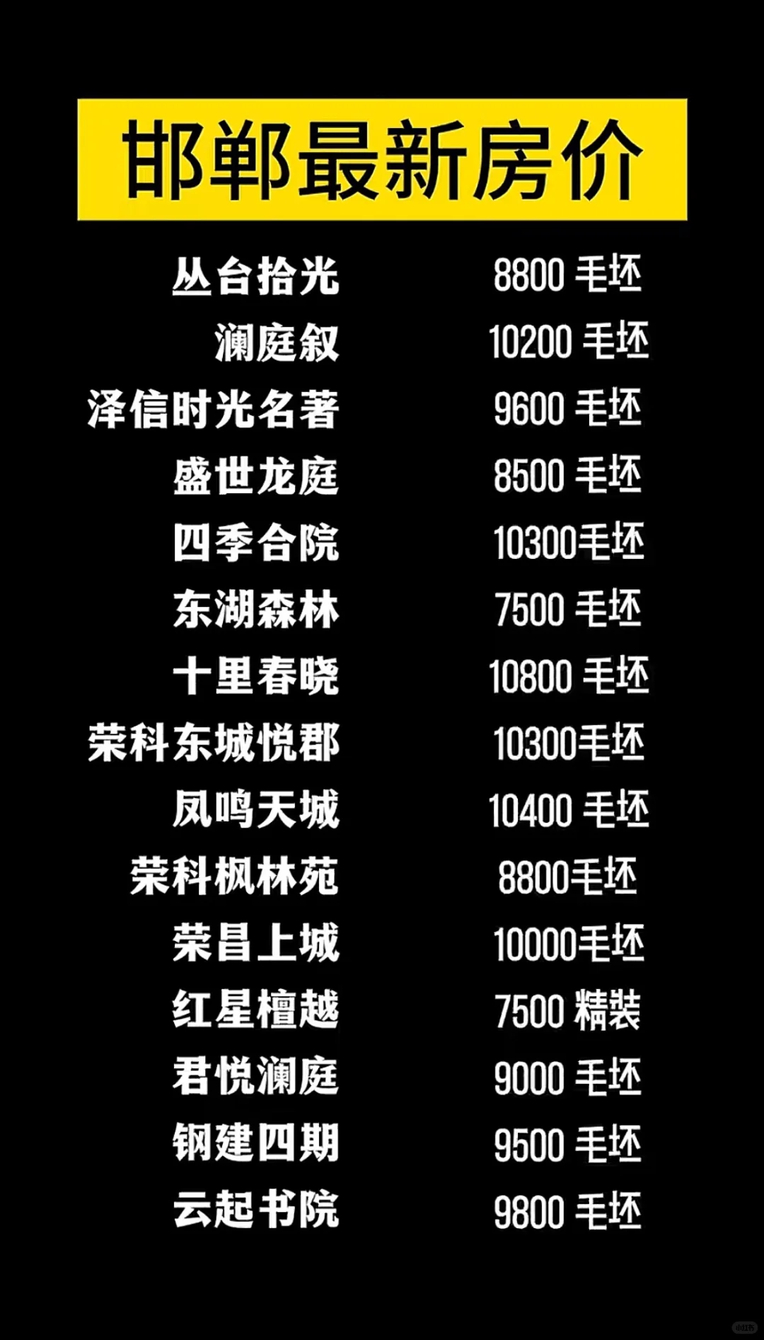 邯郸房价