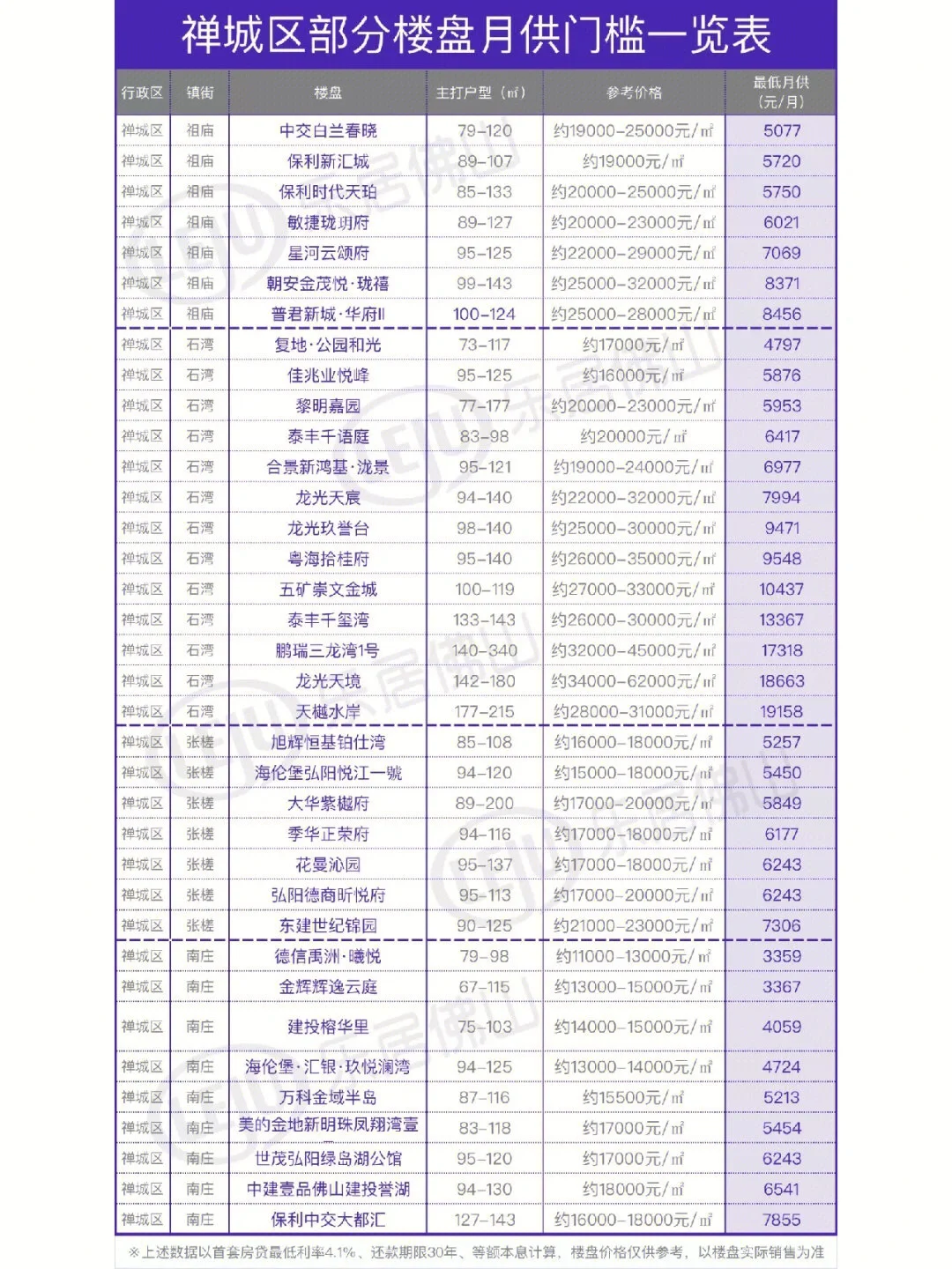 公寓的优点