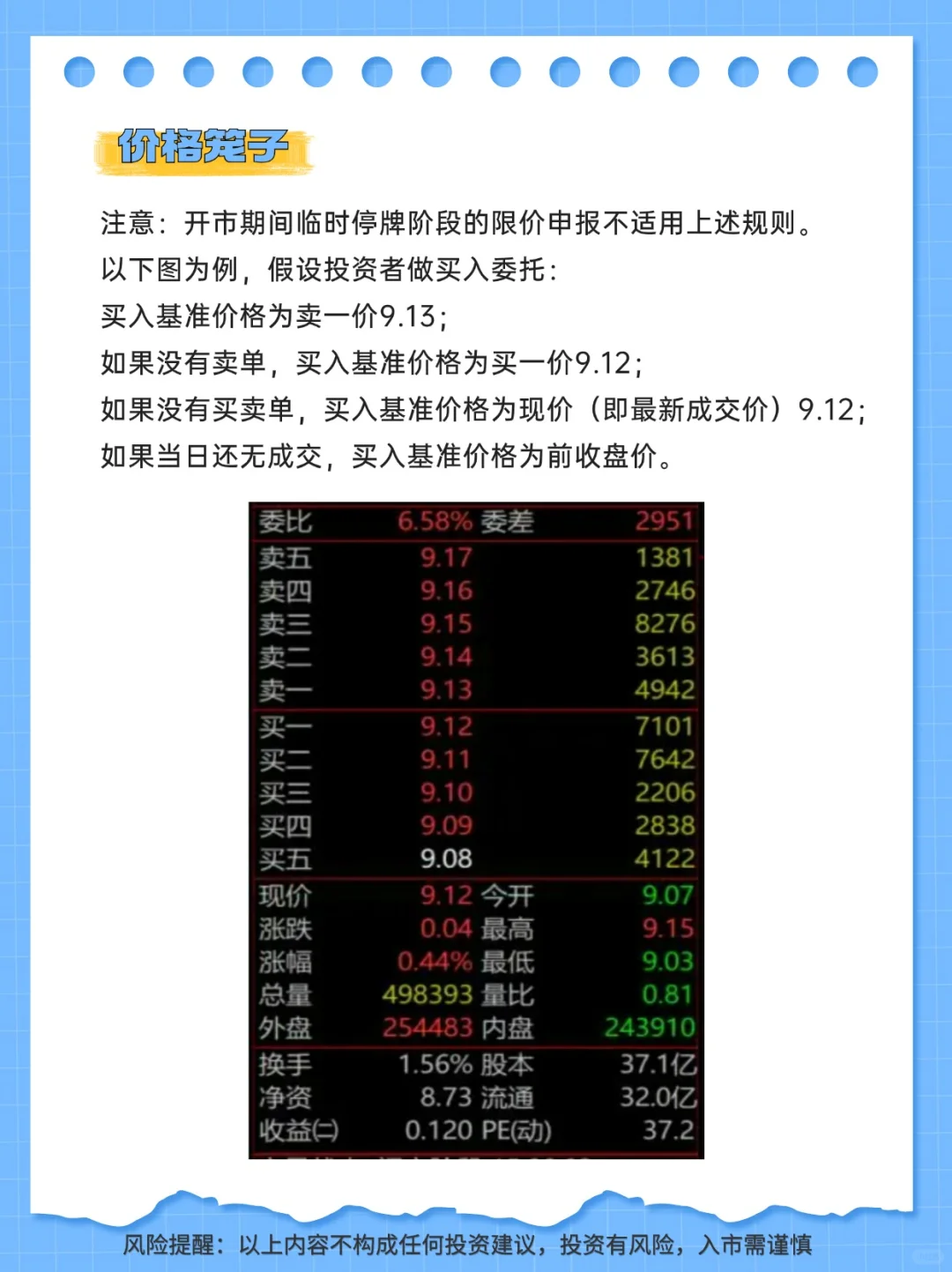 基础交易规则系列之价格规则来啦