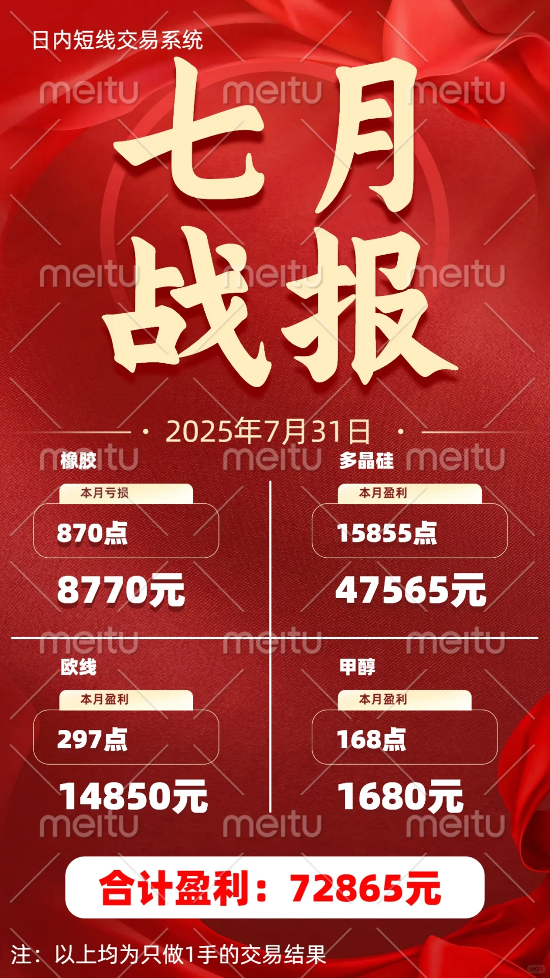 你准备好交易了吗？