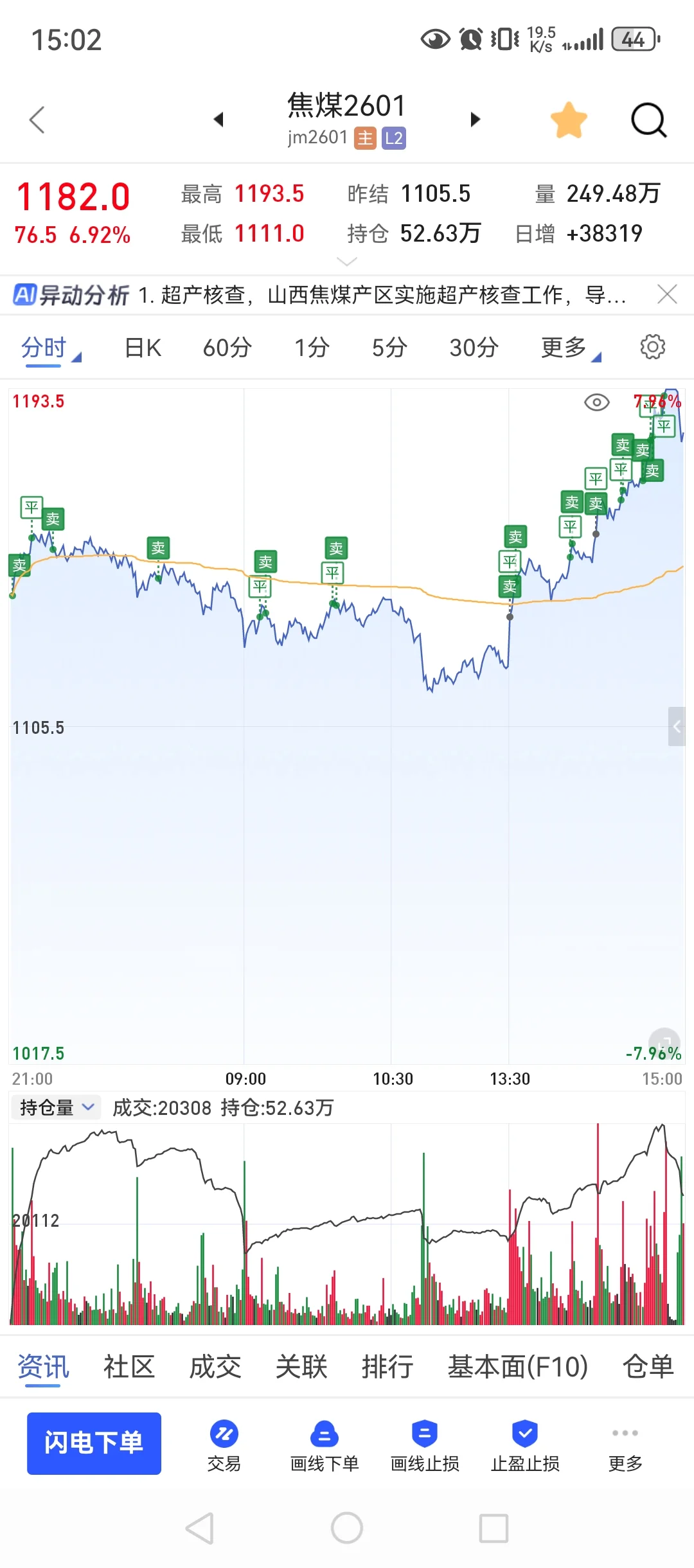 8月5，80w回本之路，爆亏10w有点离谱！