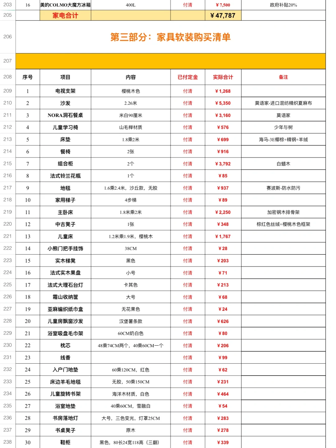 22w超详细装修预算清单（自装必看）❗️含软装