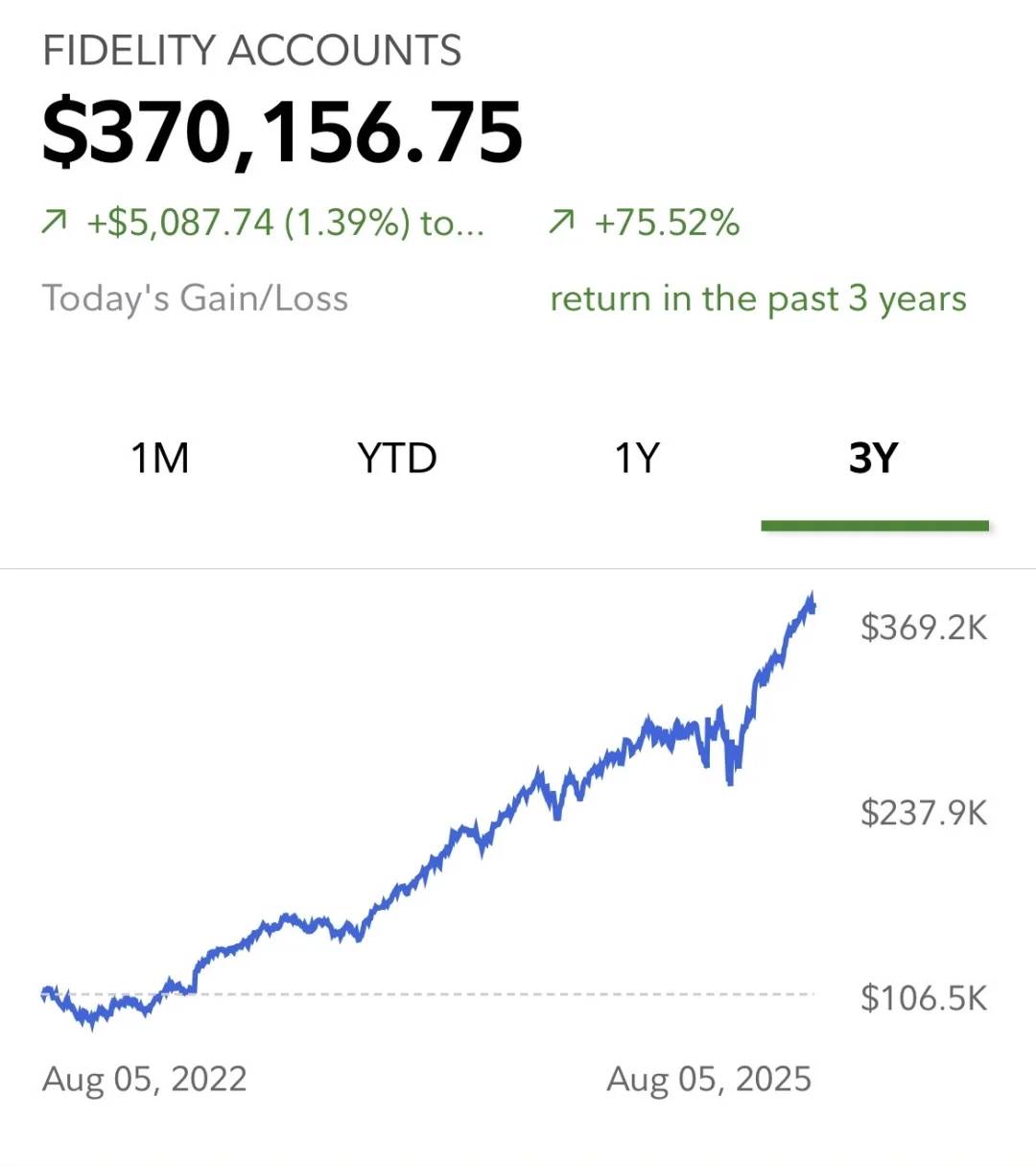 六年401K投资的一点体会，其实可以做得更好