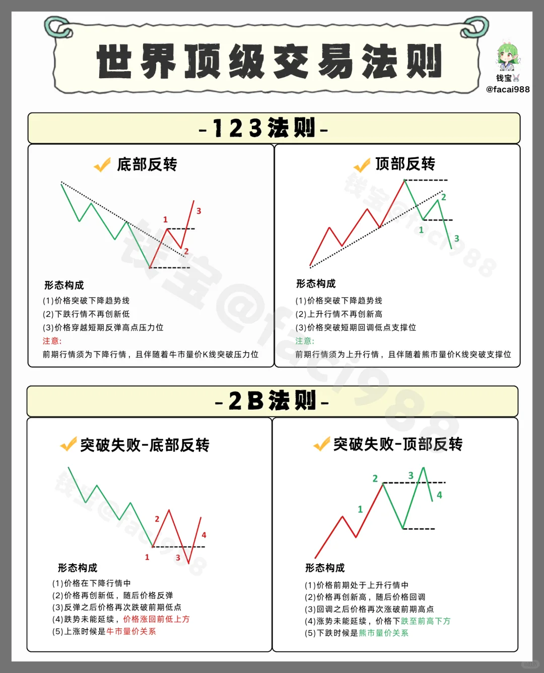 世界顶级交易员常用的两大法则