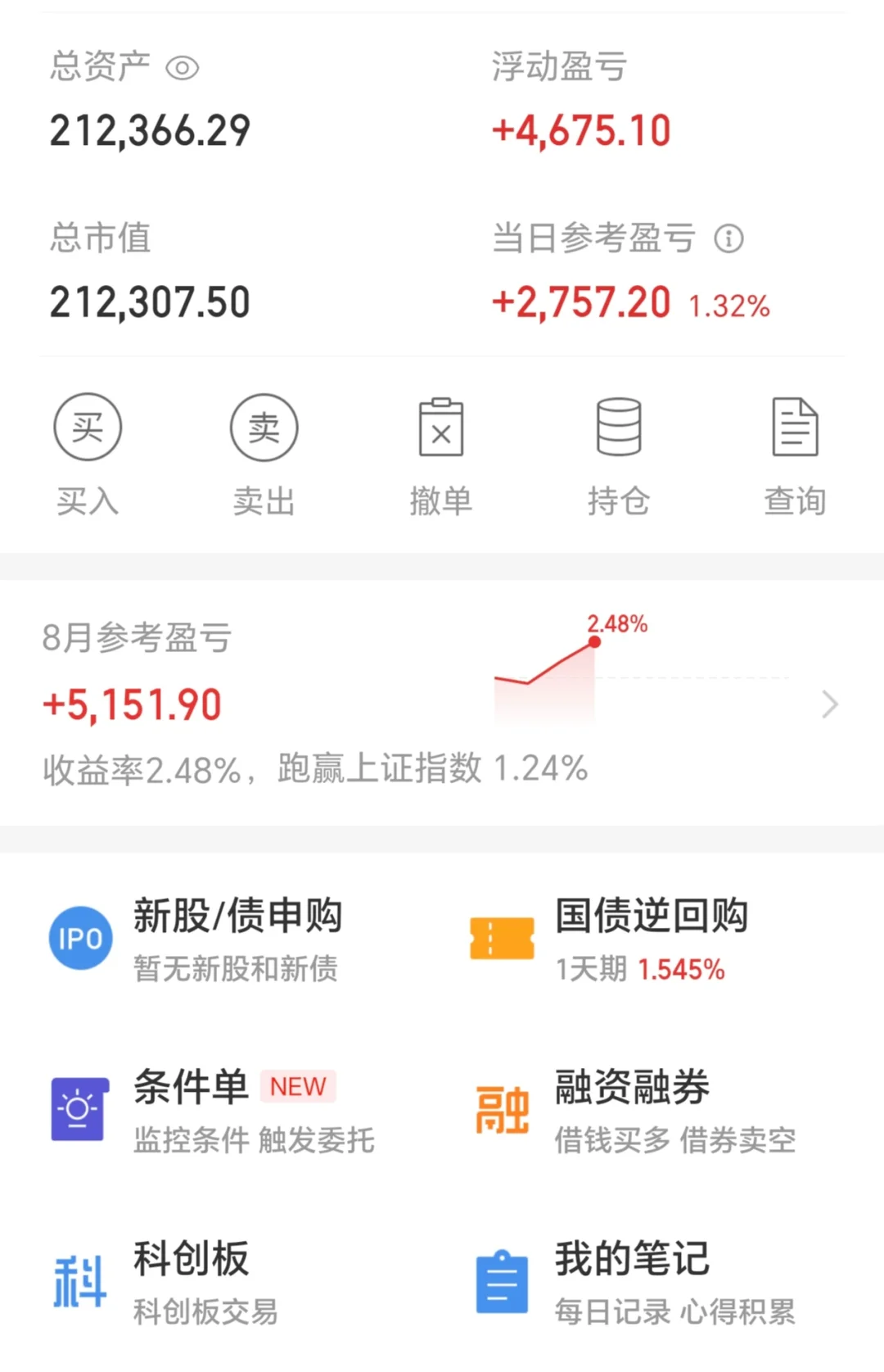 短短三个交易日，已经有半个月工资啦！