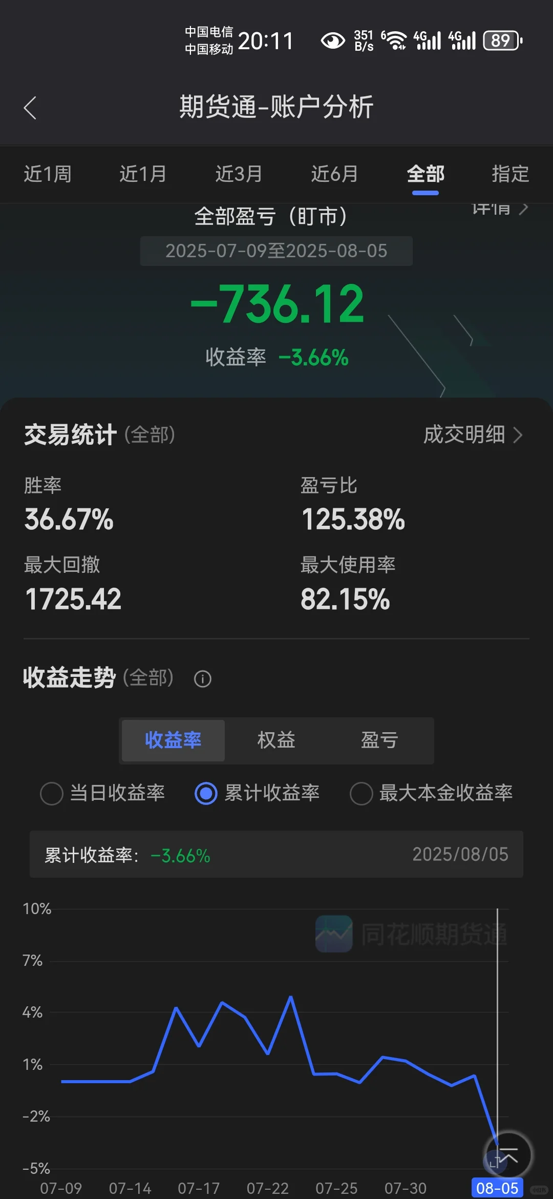 期货实盘记录2025.8.5