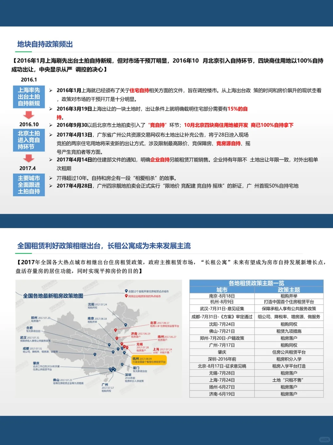 上海房地产自持物业 & 长租公寓研究