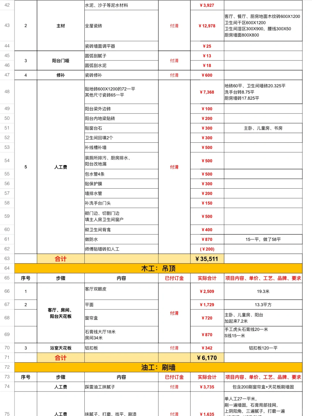 22w超详细装修预算清单（自装必看）❗️含软装