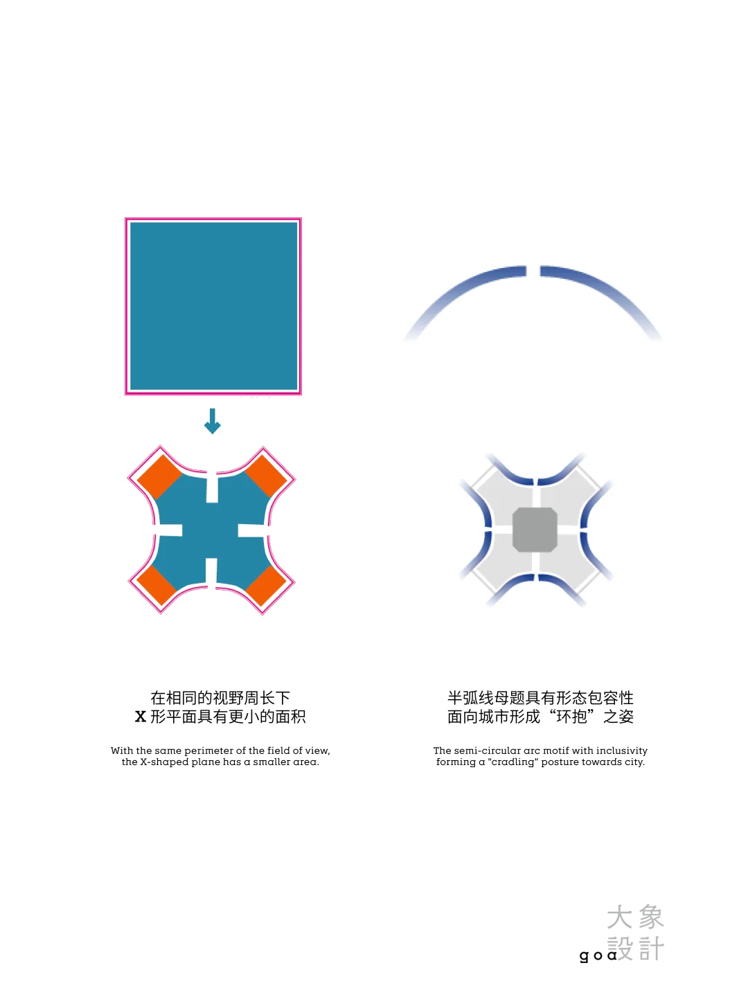 包容的“X” | goa为深圳湾提案超高层住宅