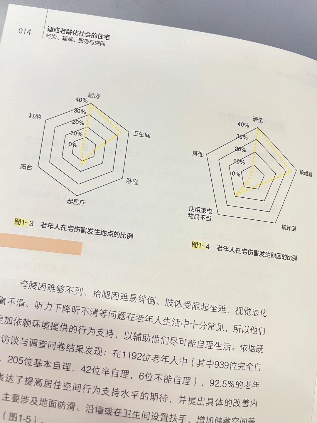 养老住宅设计🔥了，未来居家养老更舒服