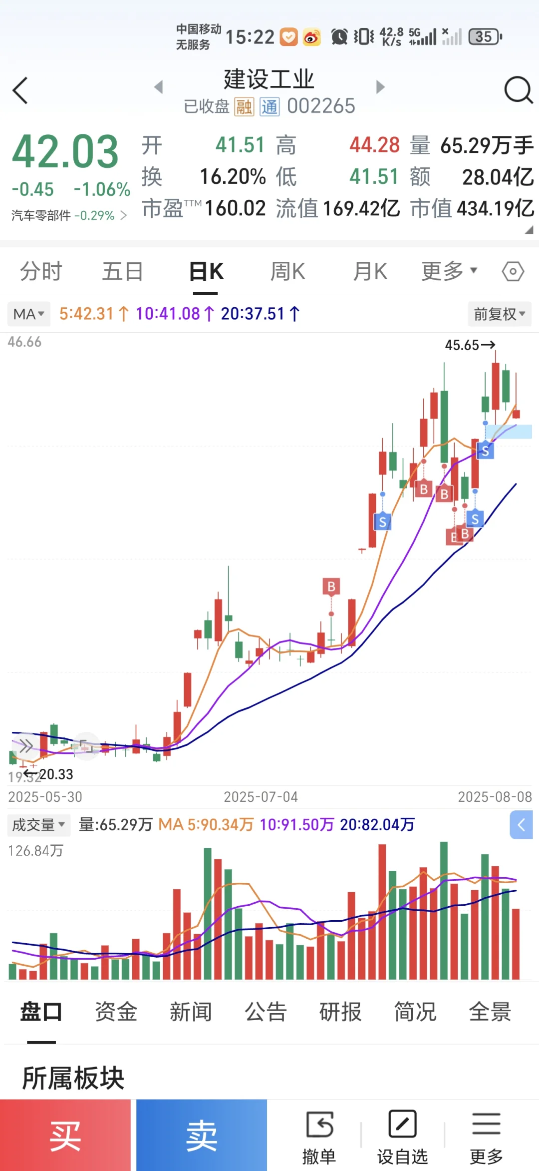 三万实盘炒股第四十六个交易日（第64天）