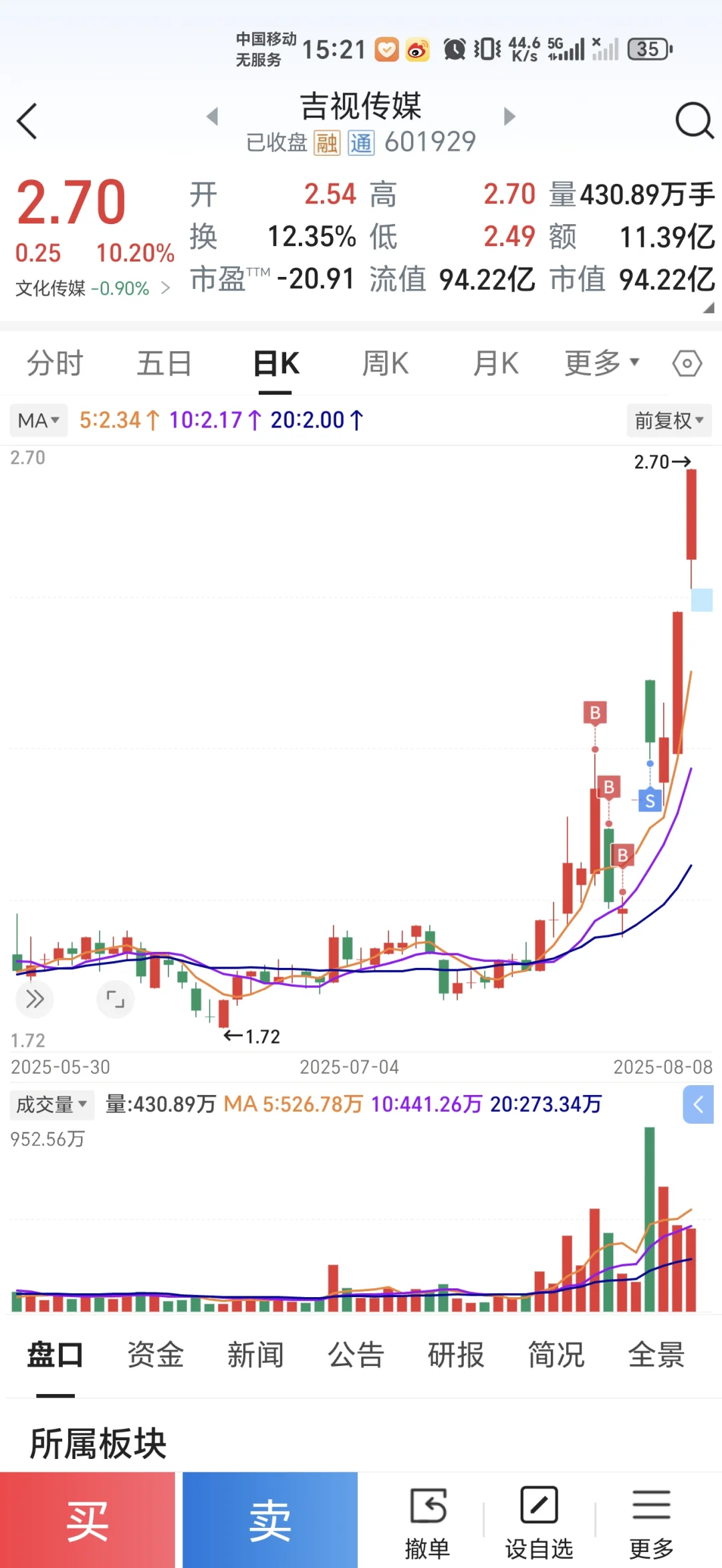 三万实盘炒股第四十六个交易日（第64天）