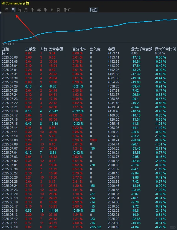 交易12年发现，只有狠人才会成功，看看你有无