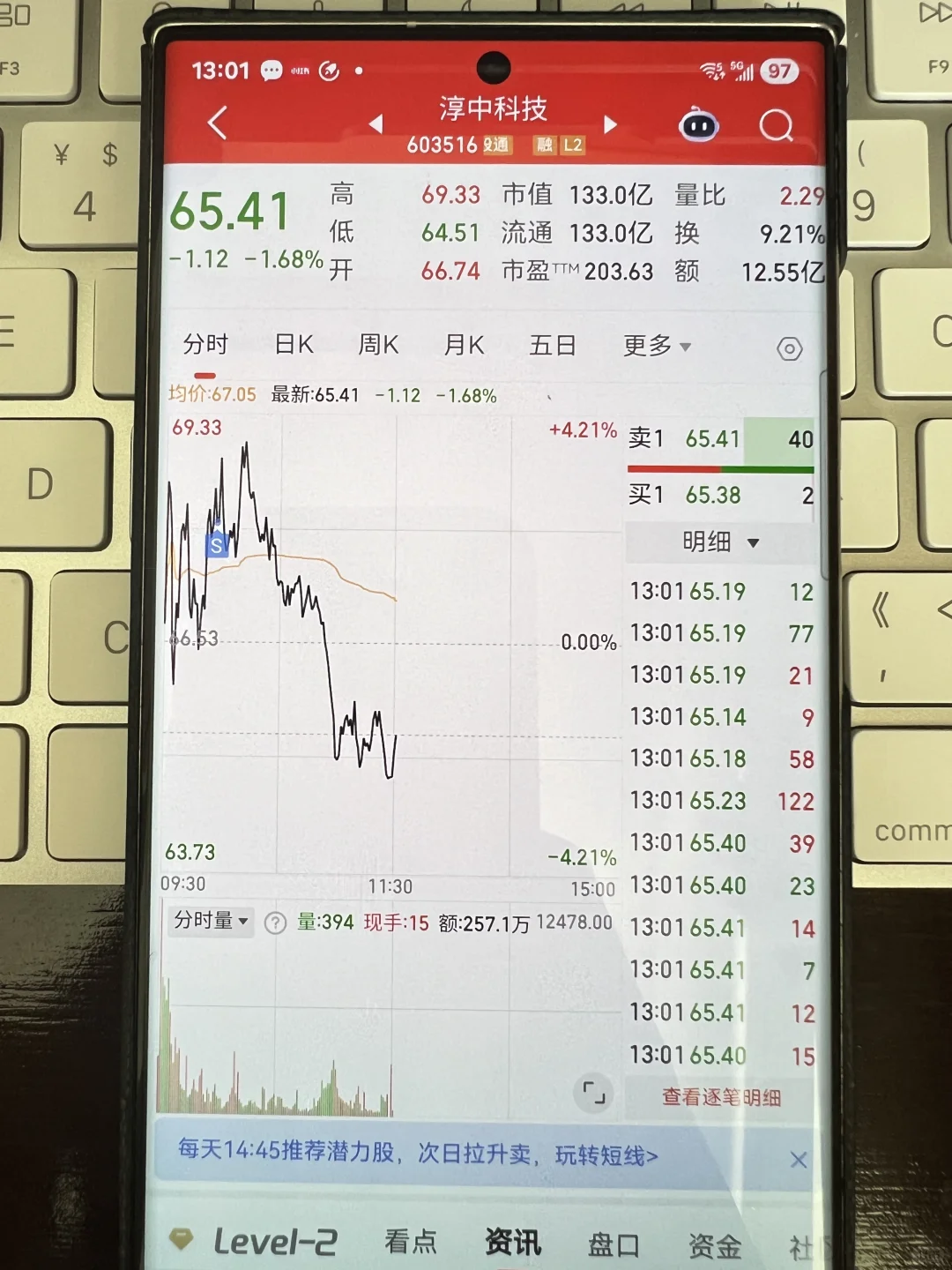 （午盘）45W起步，目前52W，目标500W，第二天