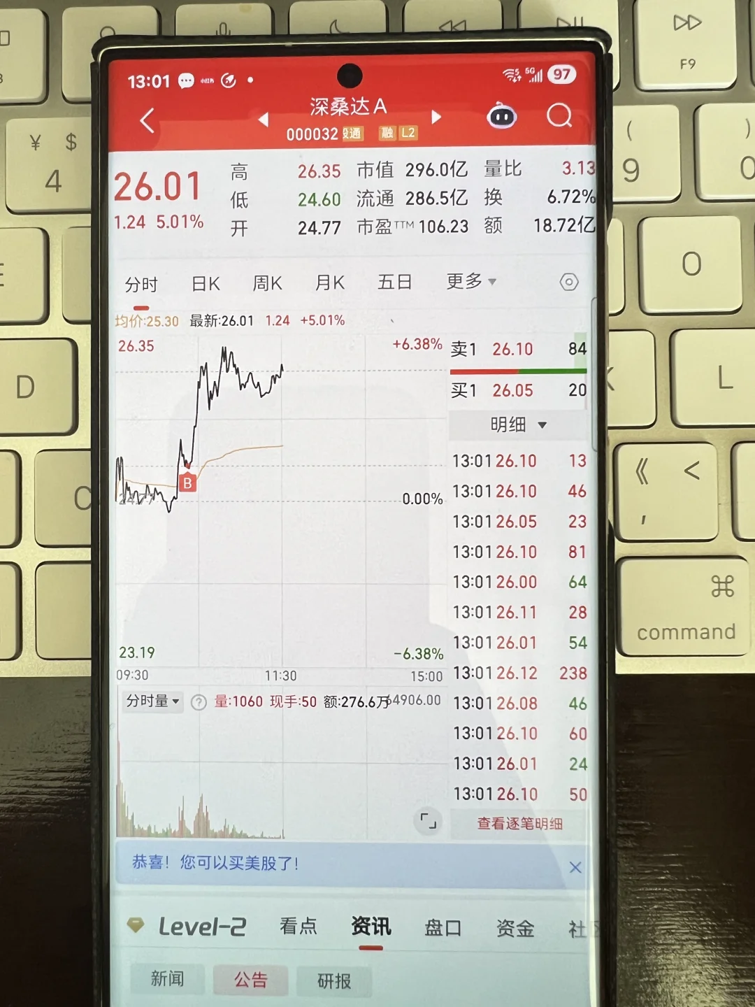 （午盘）45W起步，目前52W，目标500W，第二天