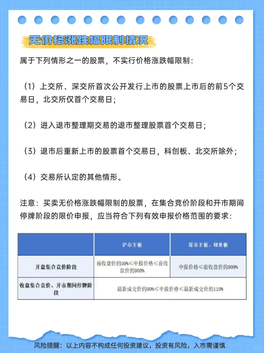 基础交易规则系列之价格规则来啦