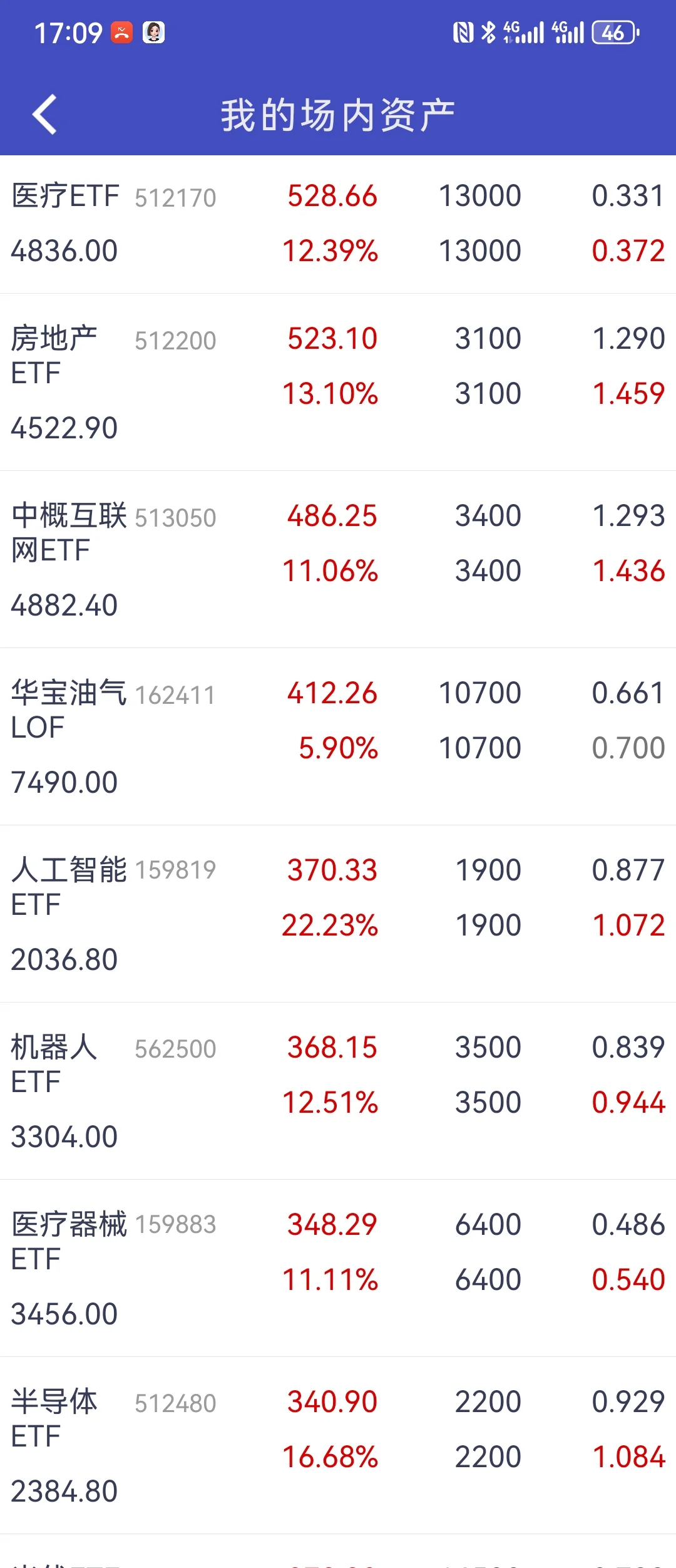 ETF网格交易百万实盘 25.8.11