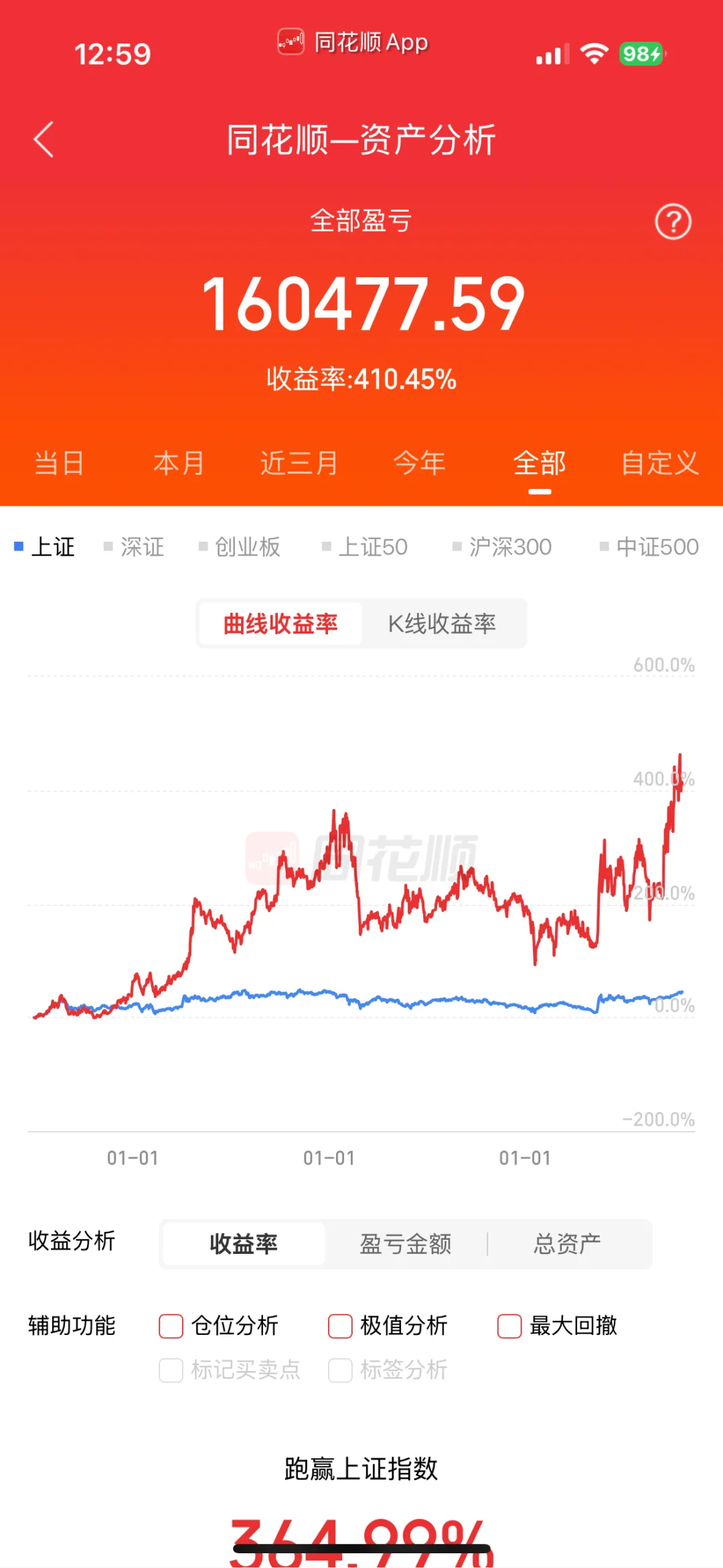 终于可以休息一下了