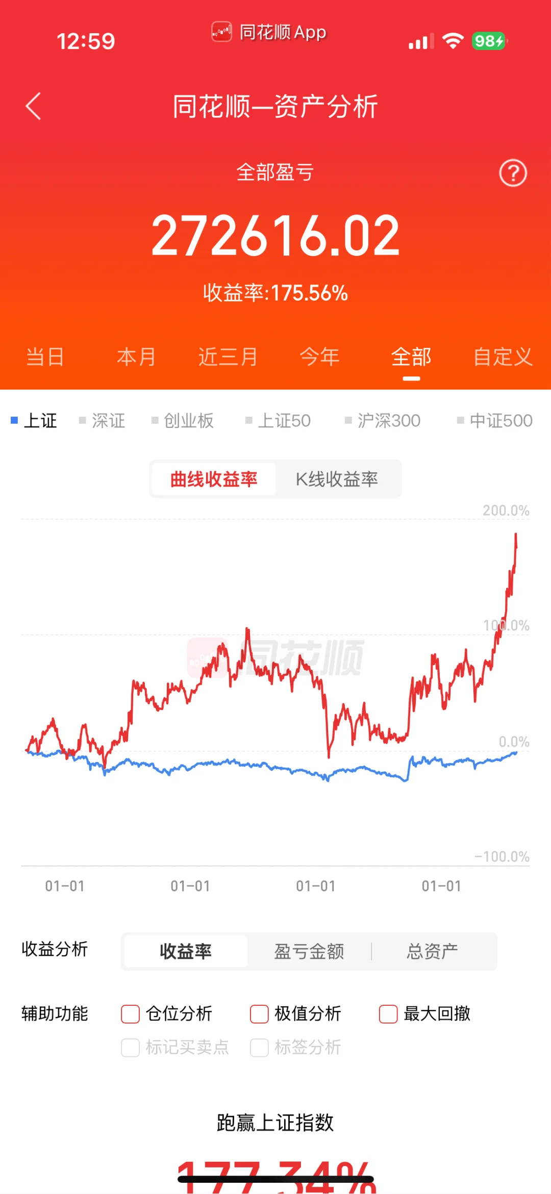终于可以休息一下了