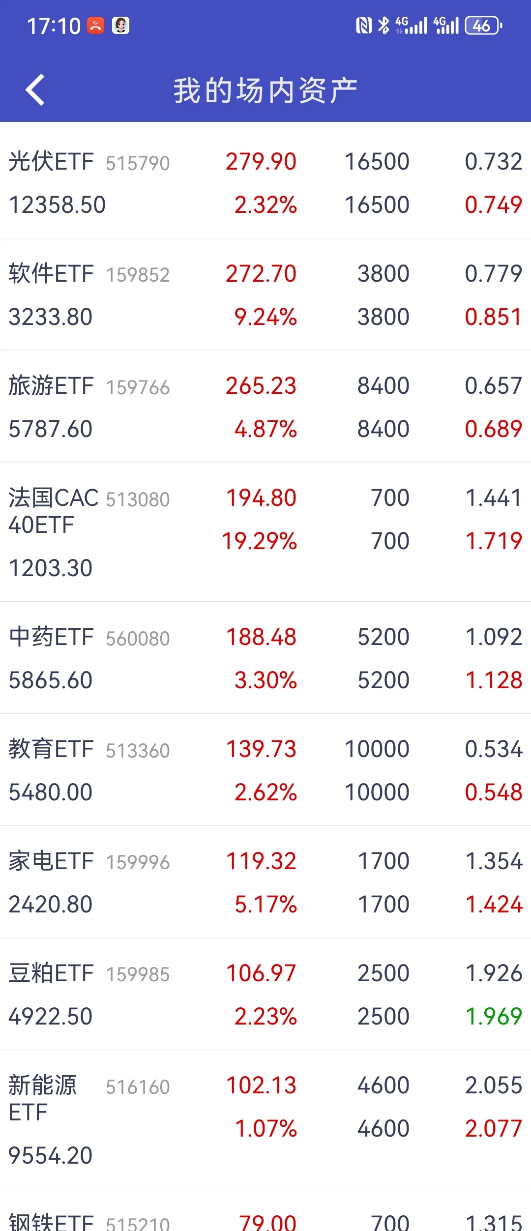 ETF网格交易百万实盘 25.8.11