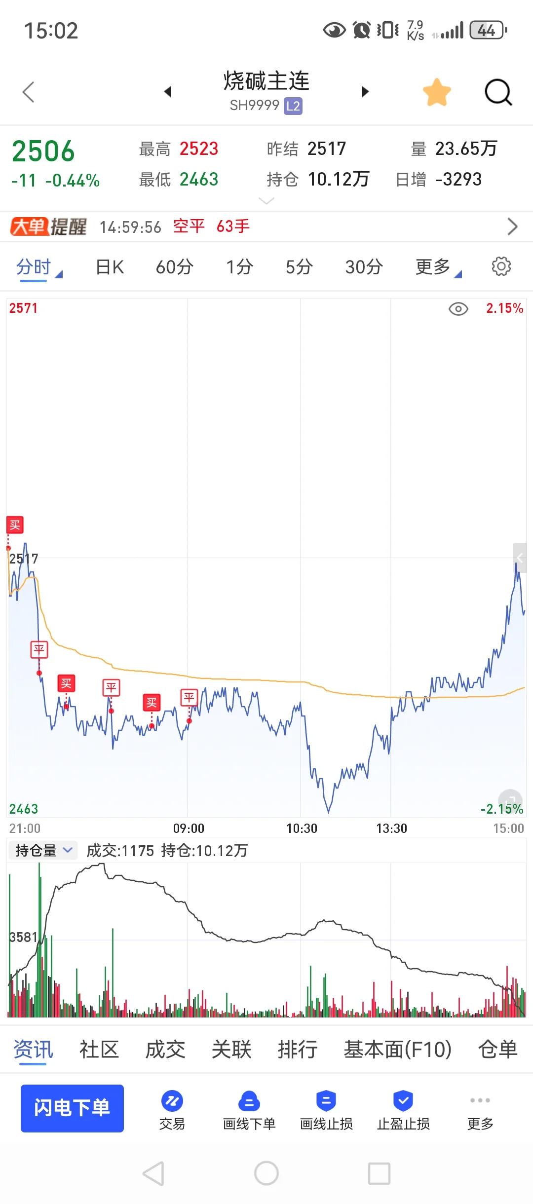 8月5，80w回本之路，爆亏10w有点离谱！