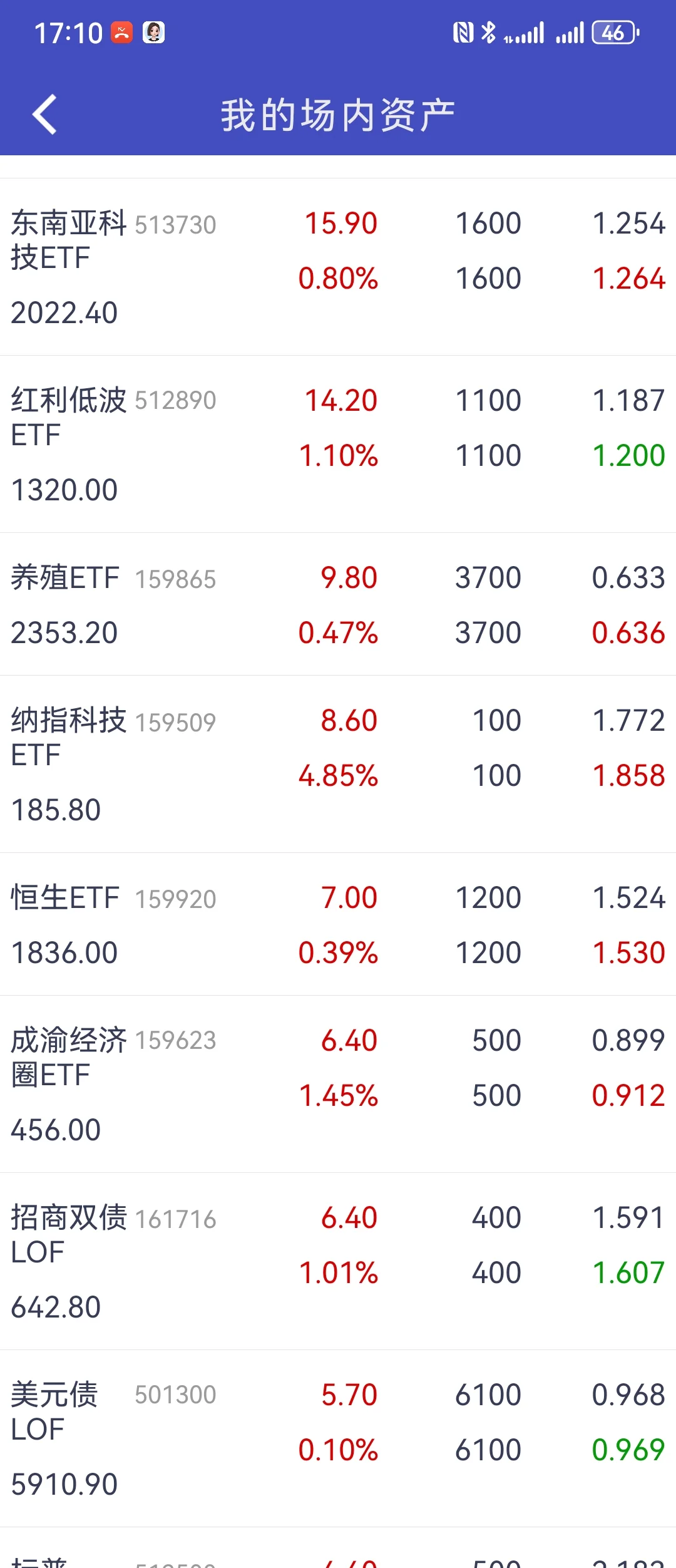 ETF网格交易百万实盘 25.8.11