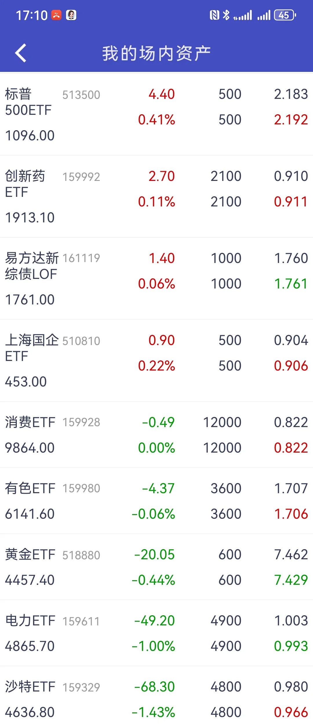ETF网格交易百万实盘 25.8.11