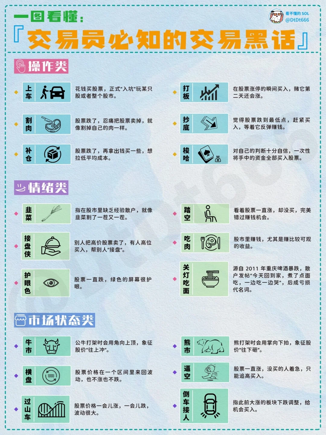顶级交易员才知道的交易黑话