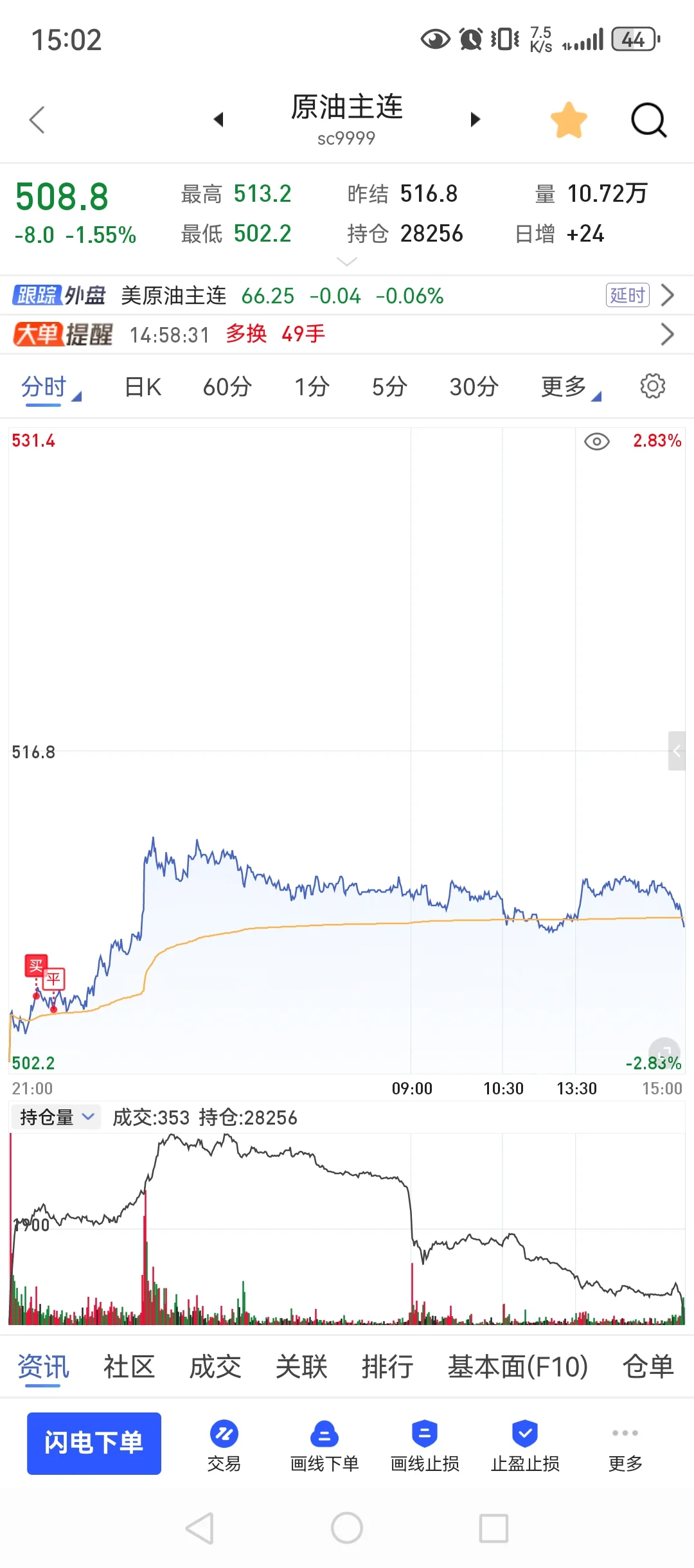 8月5，80w回本之路，爆亏10w有点离谱！