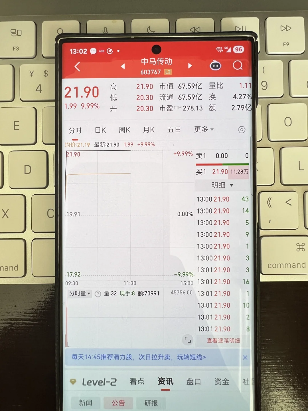 （午盘）45W起步，目前52W，目标500W，第二天