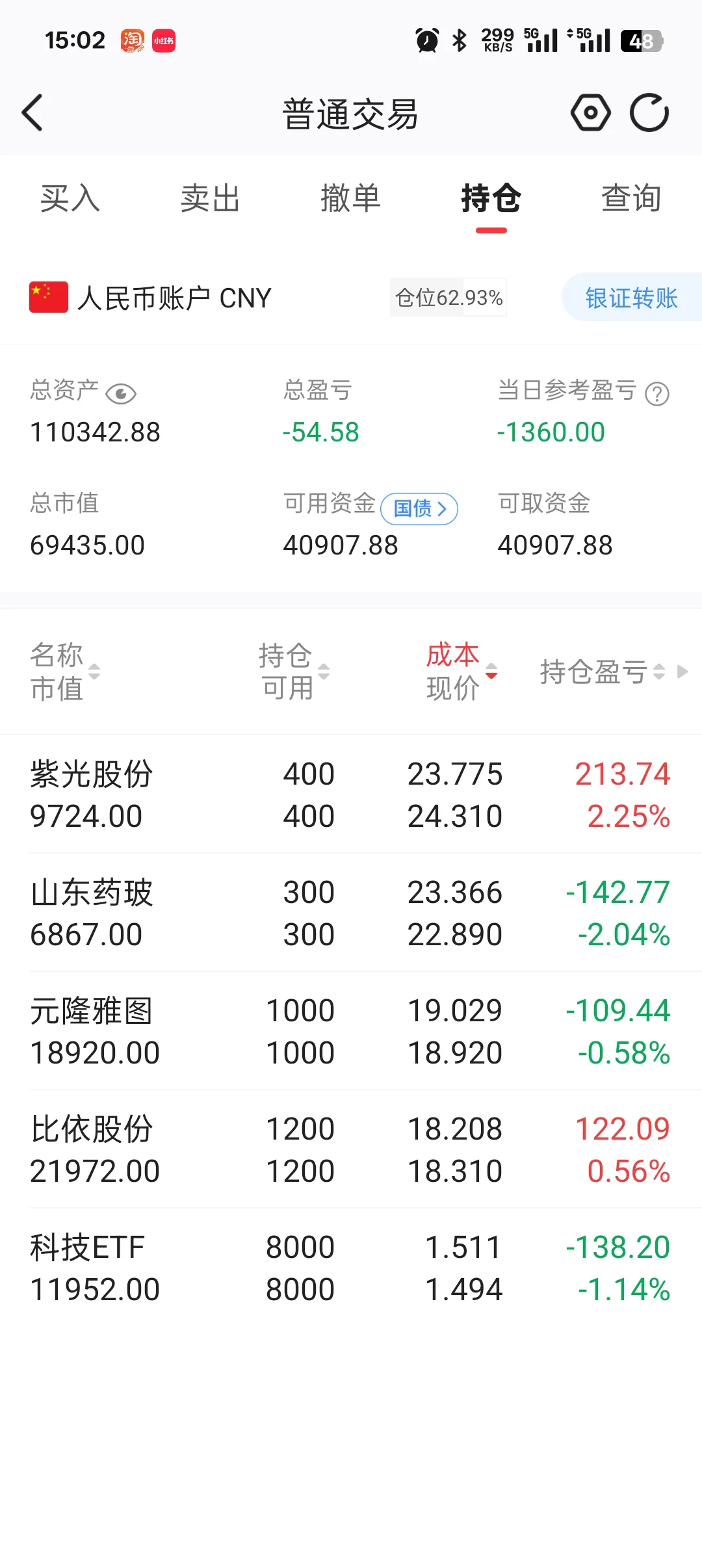 8.8收盘，大a还是不能太相信啊