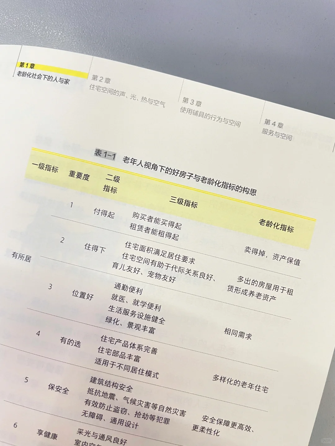 养老住宅设计🔥了，未来居家养老更舒服