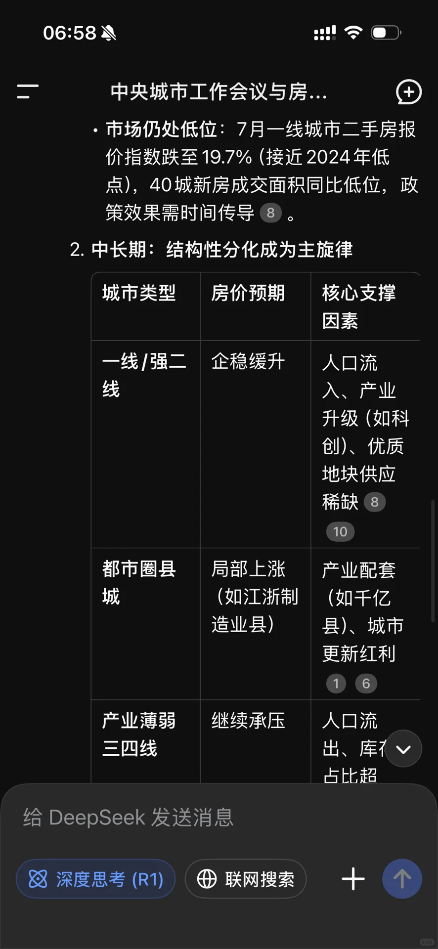 房地产预测