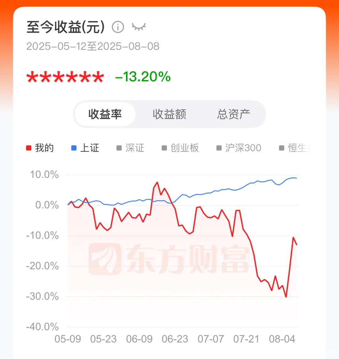 炒股的心态会对交易结果有什么样的影响？
