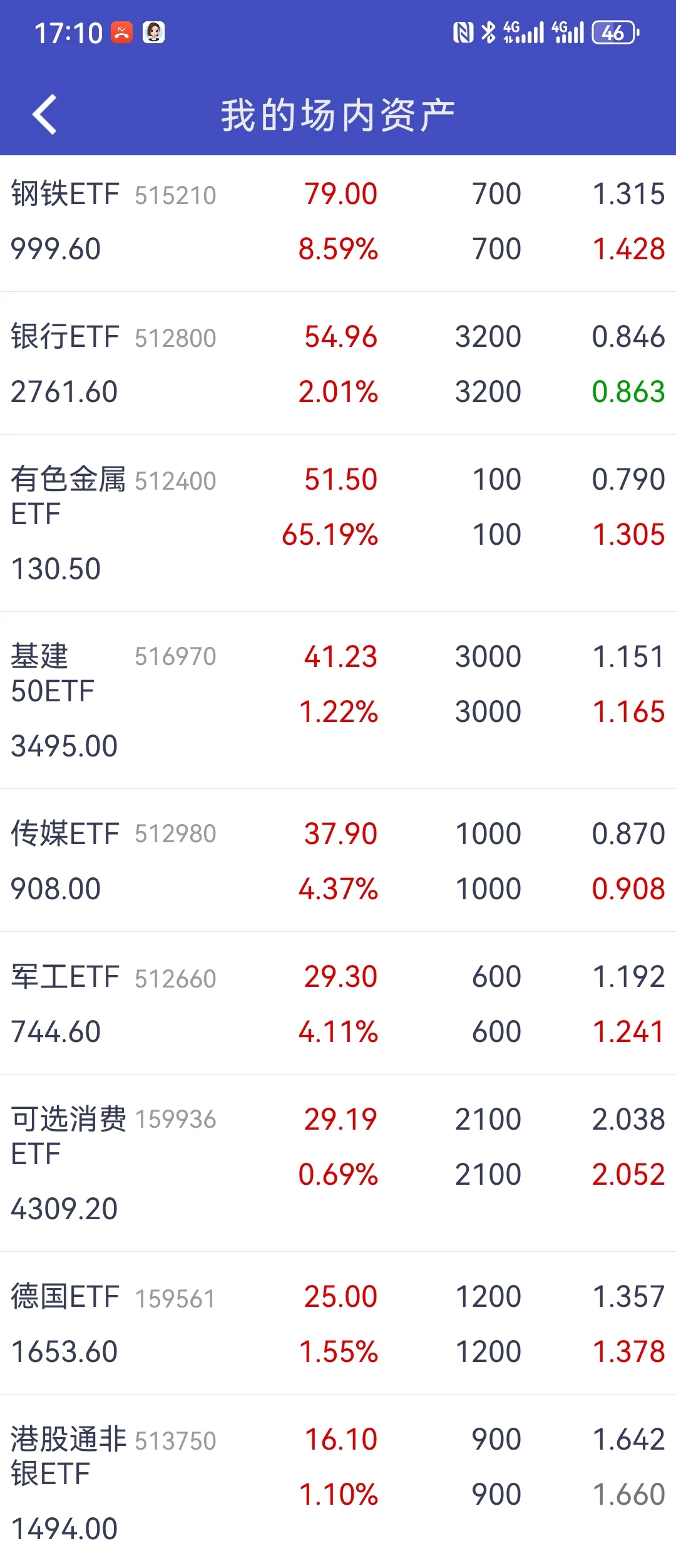 ETF网格交易百万实盘 25.8.11