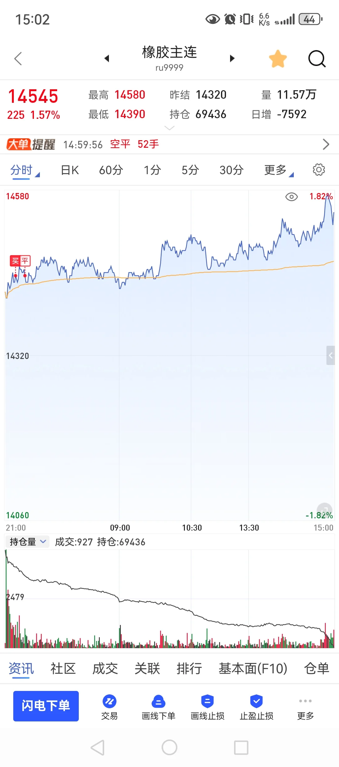 8月5，80w回本之路，爆亏10w有点离谱！