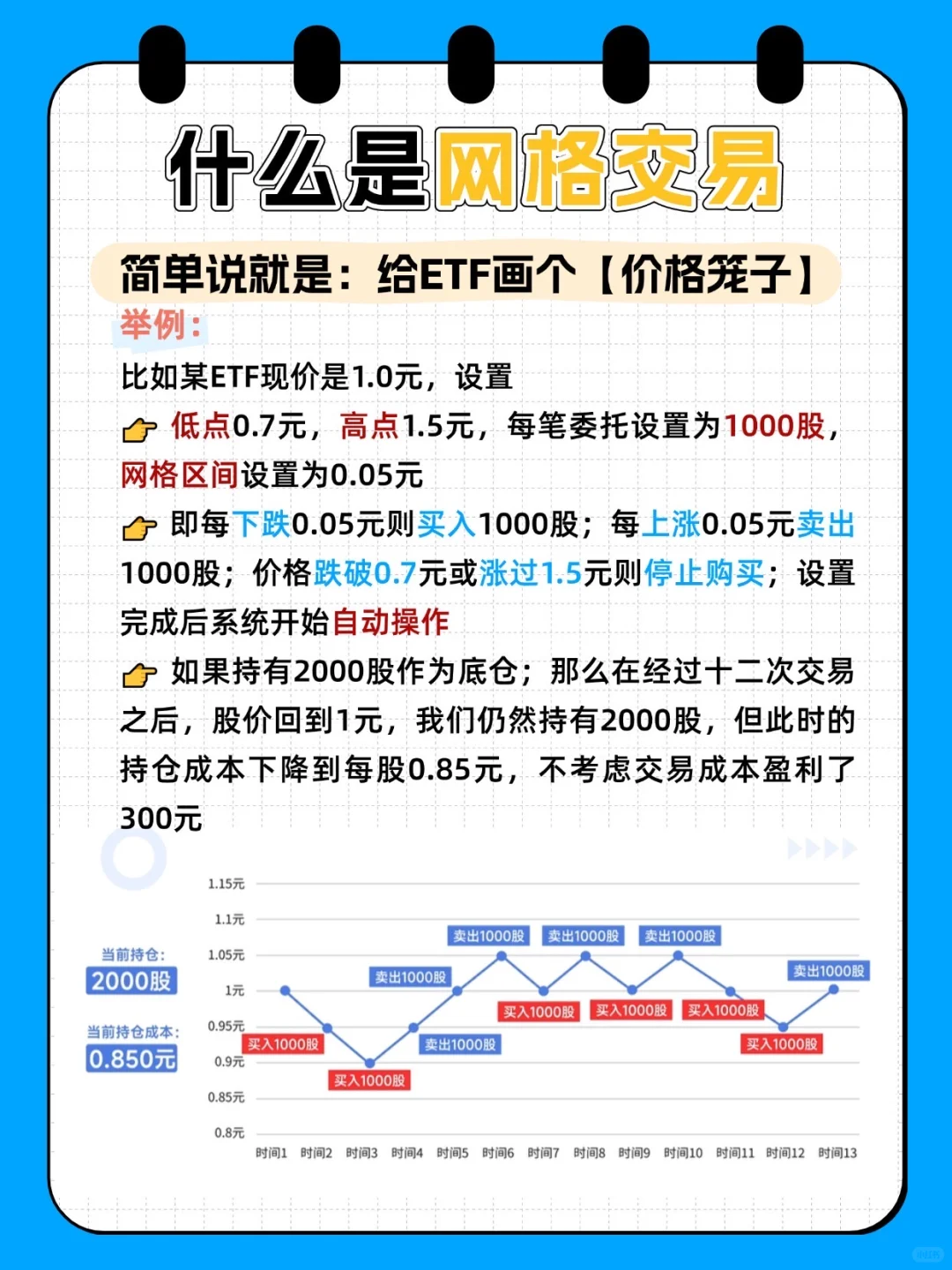 手把手教你用网格交易玩转ETF！震荡行情也能