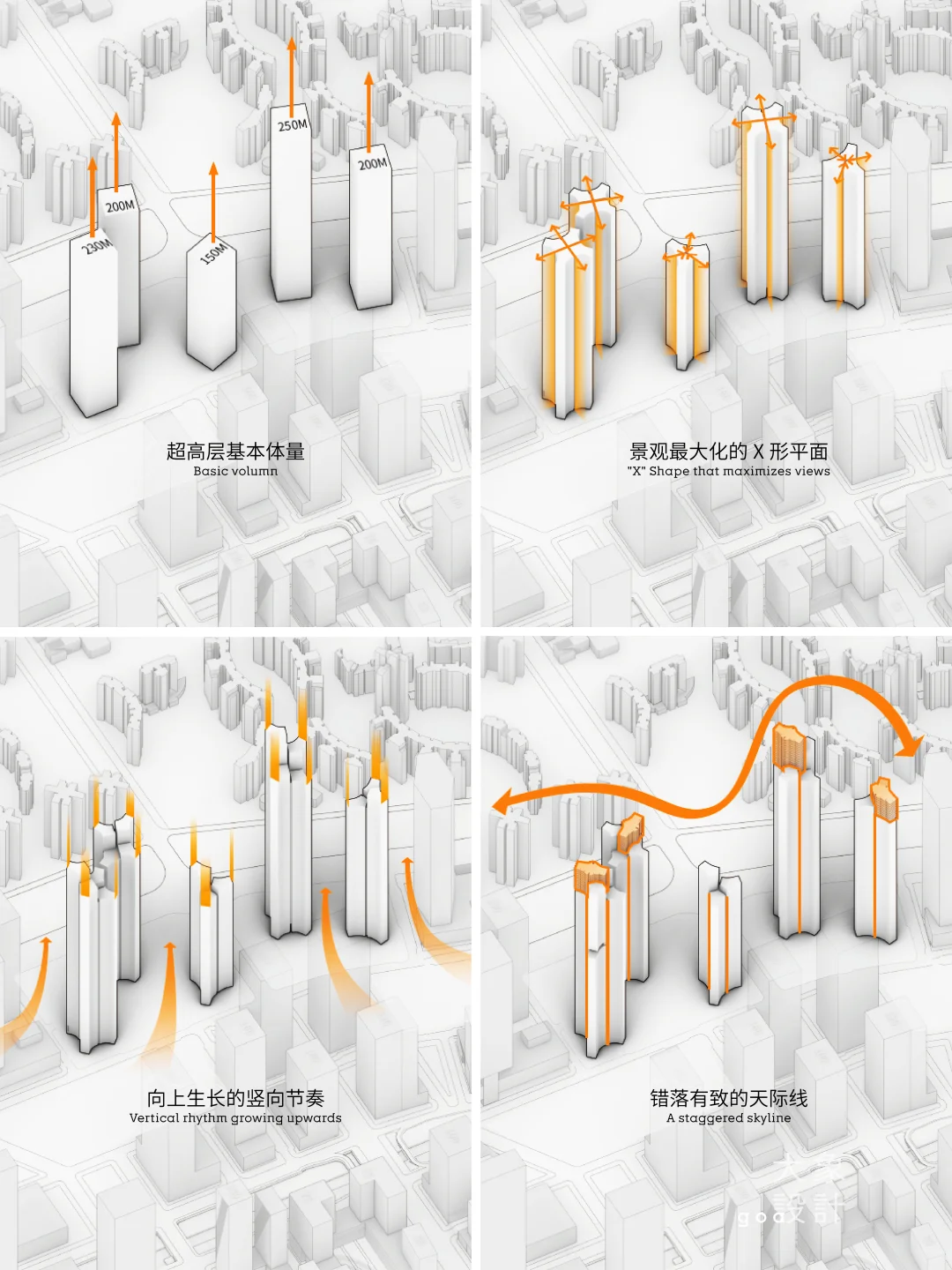 包容的“X” | goa为深圳湾提案超高层住宅