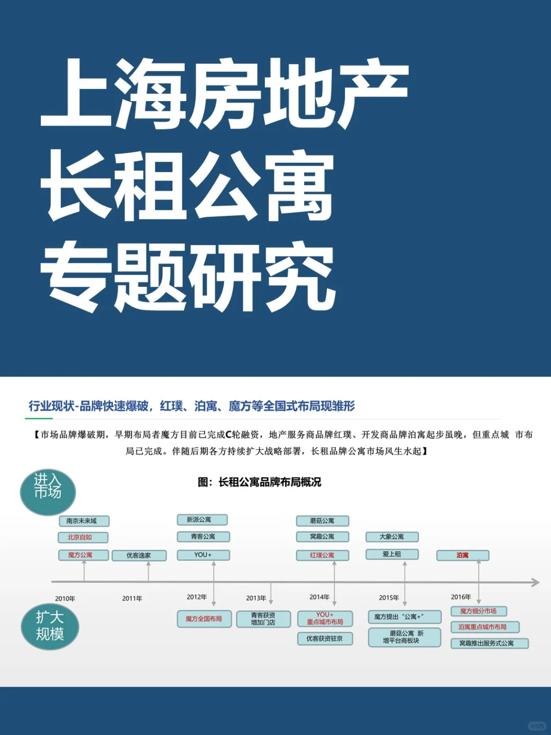 上海房地产自持物业 & 长租公寓研究