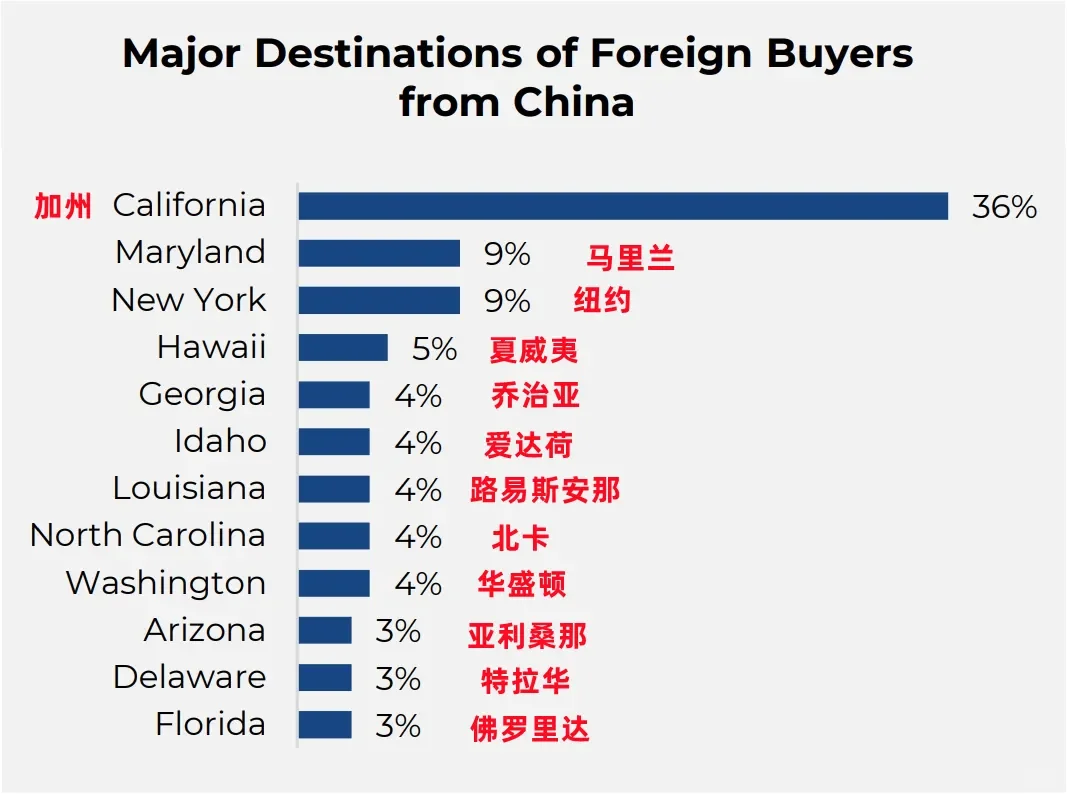 数据曝光！中国人在美国到底买了多少房？