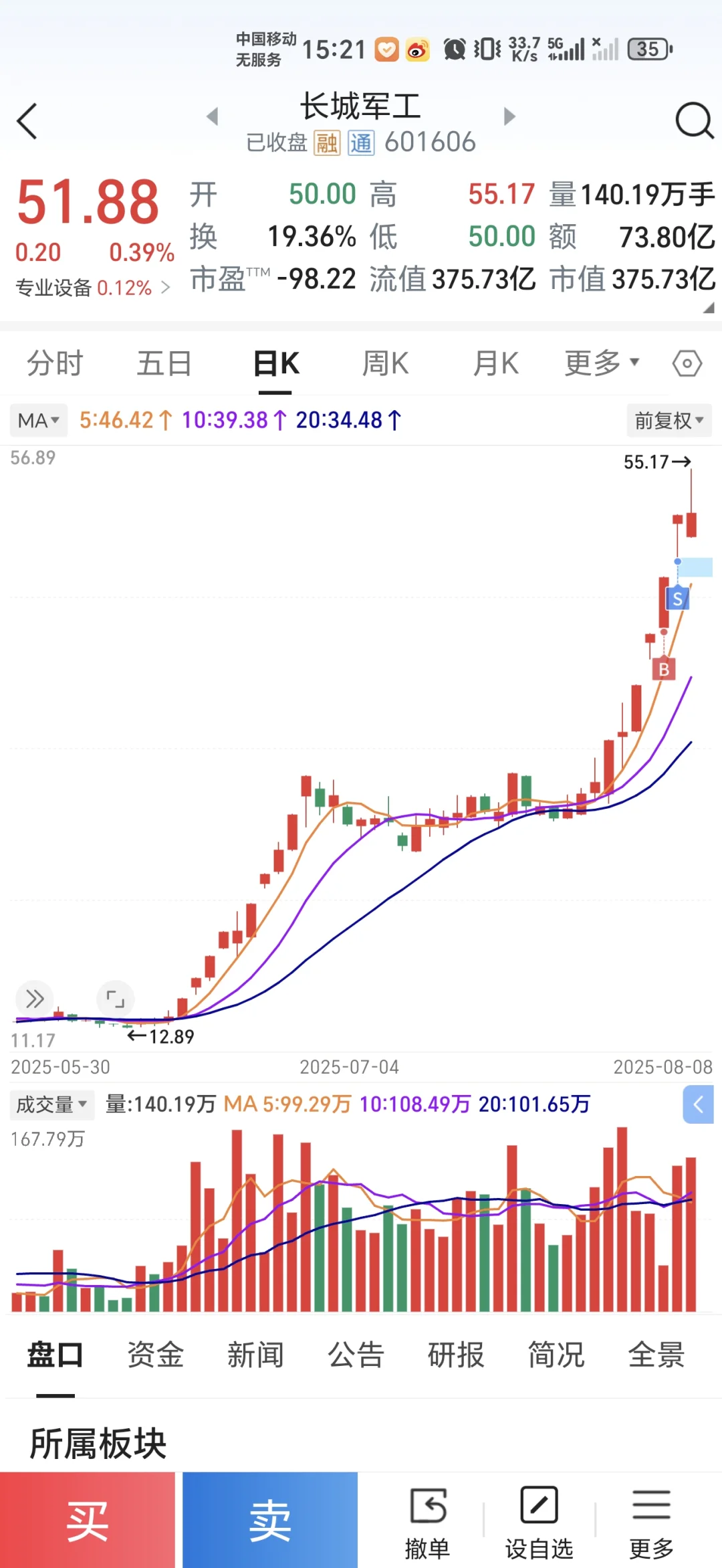三万实盘炒股第四十六个交易日（第64天）