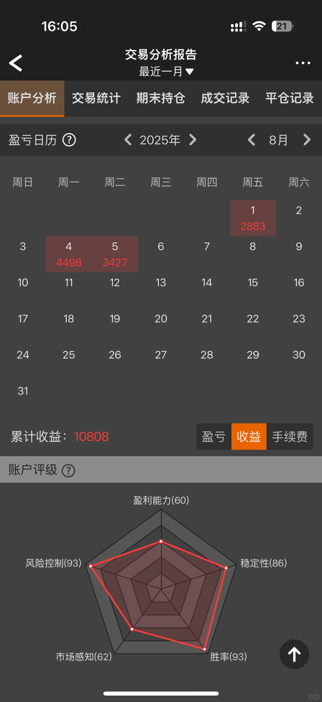 破万