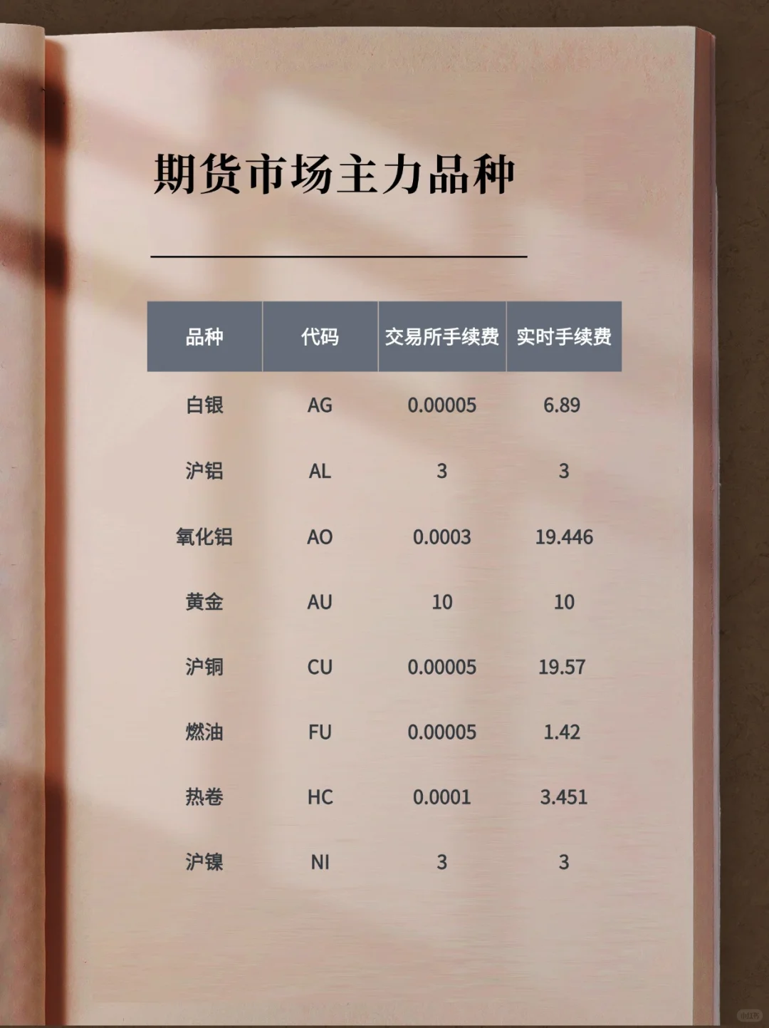 交易的真相:不与市场对抗，不被欲望裹挟。