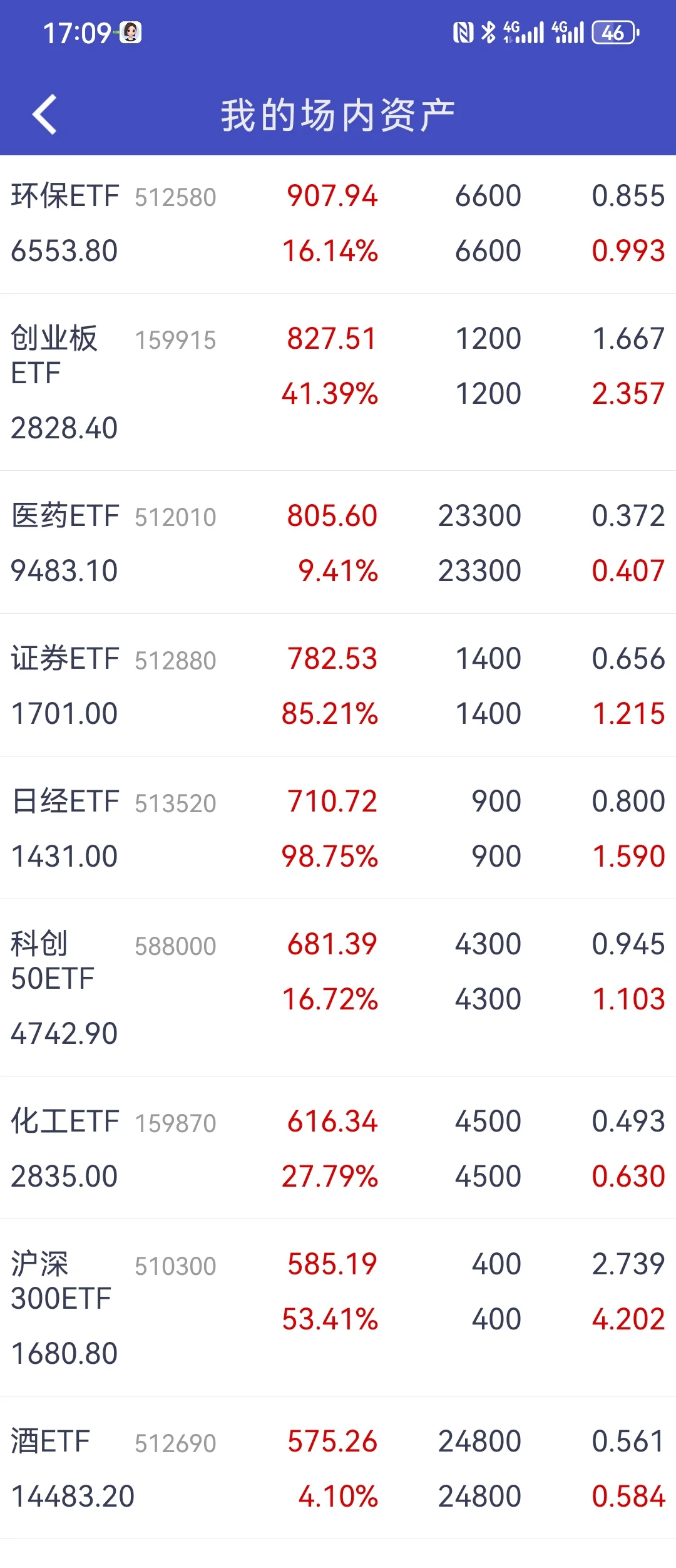 ETF网格交易百万实盘 25.8.11