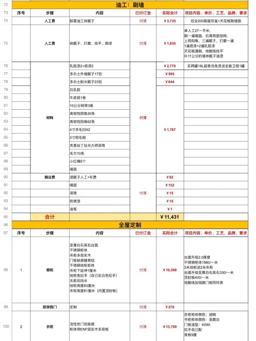 22w超详细装修预算清单（自装必看）❗️含软装