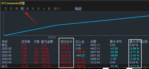 交易12年发现，只有狠人才会成功，看看你有无